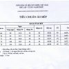 bang tieu chuan ao bep