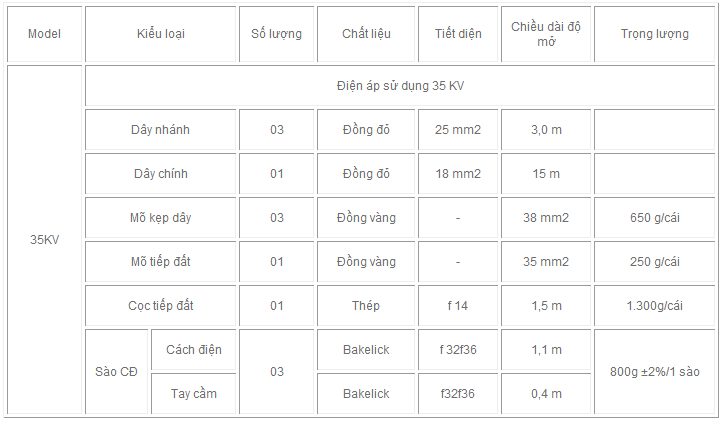 thong so 35kv
