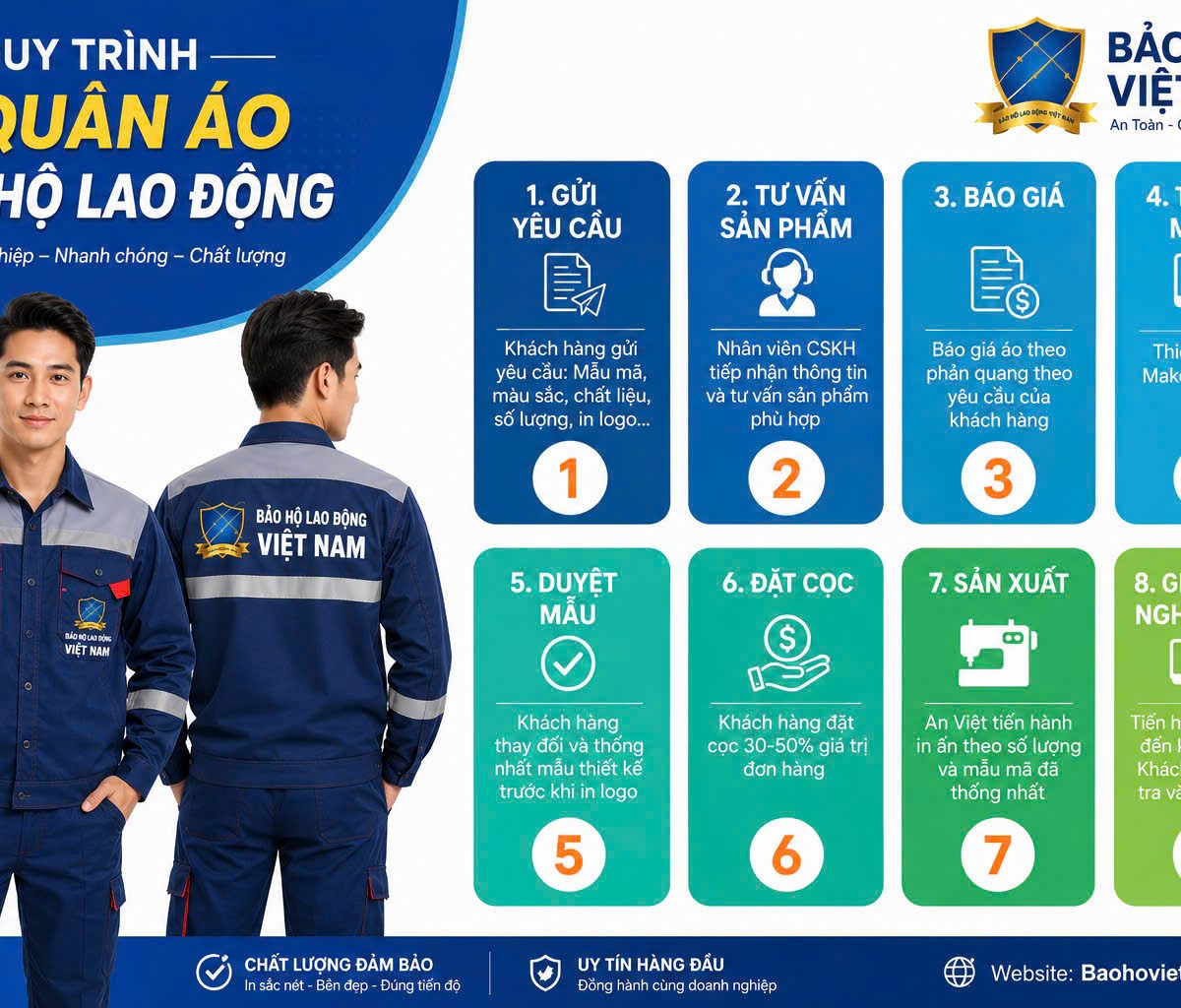 In logo lên đồng phục bảo hộ lao động: lựa chọn tiết kiệm, bền và nhanh