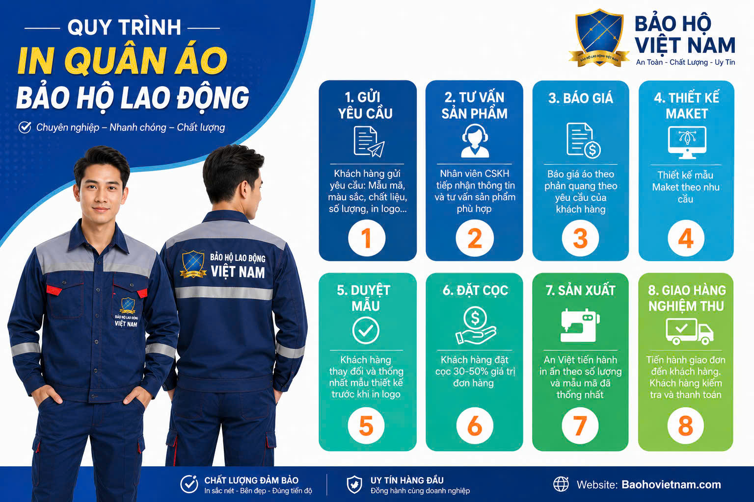 In logo lên đồng phục bảo hộ lao động: lựa chọn tiết kiệm, bền và nhanh